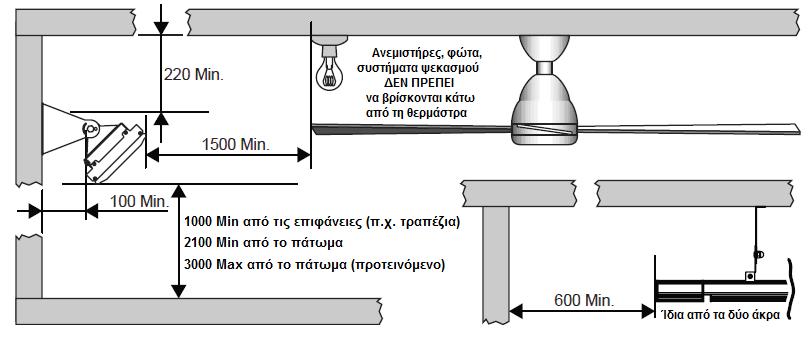 επιφάνεια πρέπει να τοποθετείται πάντοτε ώστε να κατευθύνει τη