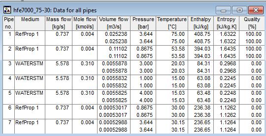 Temperature [K] Temperature [ o C] Pressure [Mpa] Pressure [bar] Liquid Density Vapor Density Liquid Enthalpy [kj/kg] Vapor Enthalpy [kj/kg] Liquid Entropy [kj/kgk] Vapor Entropy [kj/kgk] [kg/m 3 ]