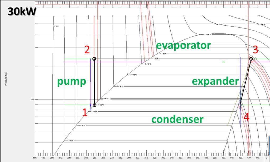 4.2 Ψυκτικός κύκλος λειτουργίας εγκατάστασης με γεωθερμία - 10kW Σχήμα 4.2 Ψυκτικός κύκλος λειτουργίας - R134a Εγκατάσταση με γεωθερμία 10kW [Πηγή NIST-RefProp 9.