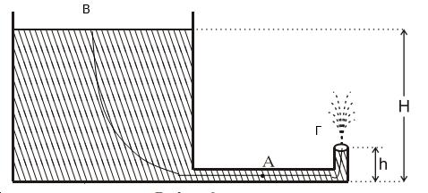 B. Σωζηή απάνηηζη είναι η : iii) Δθαξκόδνπκε Bernoulli γηα ηα ζεκεία Β θαη Γ ηεο ξεπκαηηθήο γξακκήο ΒΑΓ: ub pb gh u p gh Όκσο: p B =p Γ =p atm, u B =0 θαη: Η=5h πλεπώο θαη κε αληηθαηάζηαζε: u 8gh gh