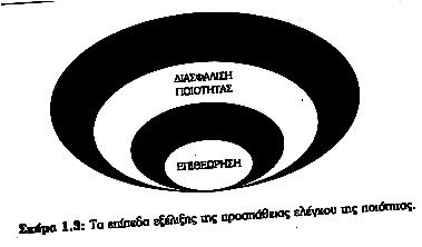 Εξέλιξη της Ποιότητας στις Υπηρεσίες Πληροφόρησης Για να είναι μια Υπηρεσία Πληροφόρησης αποδοτική, κάθε τμήμα πρέπει να αλληλεπιδρά ομαλά και να