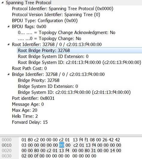 Εικόνα 4.7.5: Αντιστοιχία πεδίου Root Bridge Priority σε µορφή byte. Αν παρατηρήσουµε τις εικόνες 4.7.3 και 4.7.4 µπορούµε να συγκρίνουµε τις πληροφορίες που έχουµε λάβει και να ελέγξουµε αν λειτουργεί σωστά το STP.