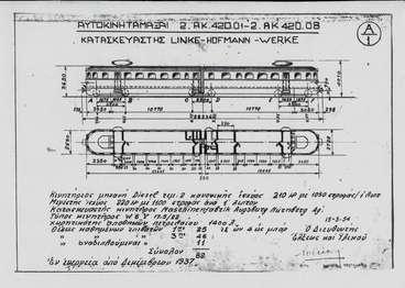 277 Σκαριφήματα της διπλής αυτοκινητάμαξας των Σ.Π.Α.Π., κατασκευής του εργοστασίου Linke-Hofmann.