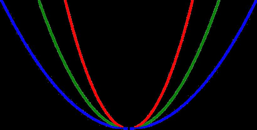 y = 2x 2 y = x 2 y y = 0,5x 2 Ο 1 x Αν α < 0, τότε εργαζόμαστε όπως εργαστήκαμε για τη συνάρτηση h (x) = -x 2 και