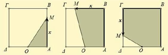 16. Δίνεται ένα τετράγωνο ΑΒΓΔ με πλευρά 20cm και το μέσον Ο της ΑΔ. Ένα κινητό σημείο Μ ξεκινά από το Α και, διαγράφοντας την πολυγωνική γραμμή ΑΒΓΔ, καταλήγει στο Δ.