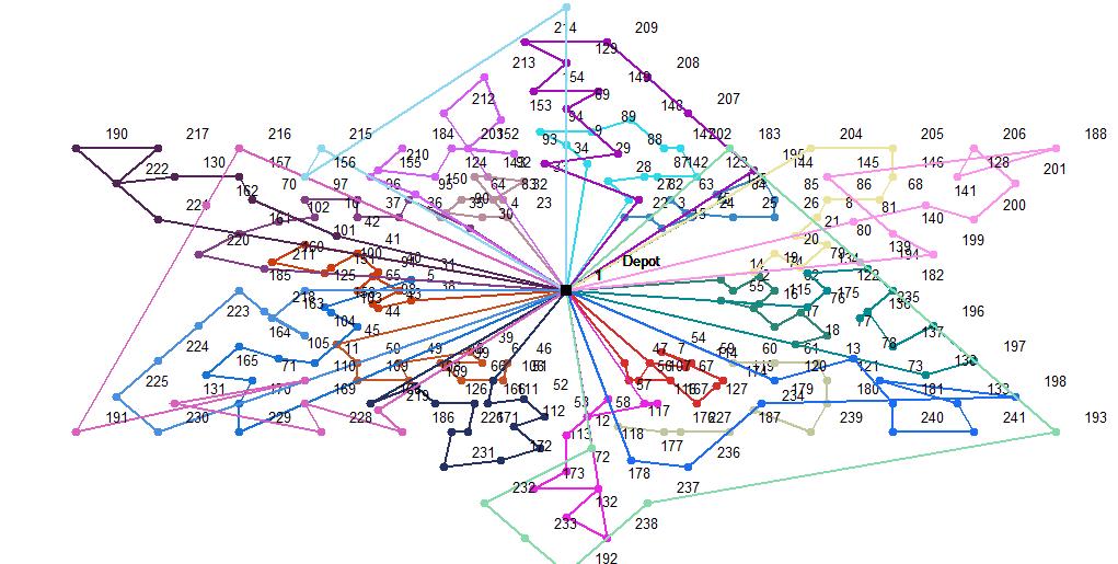 vehicle routing problems with greedy randomized adaptive search procedure (GRASP) Γήκεηξα