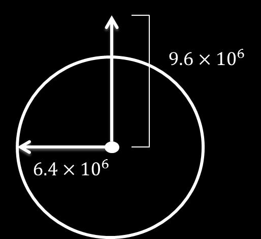 ما مقدار تسارع الجاذبية الأرضية عند ارتفاع 9.6) السؤال )46( : ) 6 10 عن مركز الأرض إذا علمت أن نصف قطر الأرض عند m) 10 6 (6.4 بوحدة.. m/s 2 (g) هي تسارع الجاذبية الأرضية عند سطح الأرض.