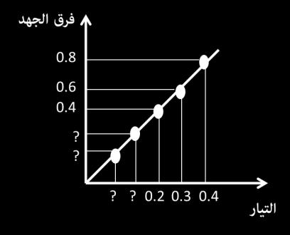 احسب المقاومة... : السؤال )121( )أ( xxxx طريقة الحل: السؤال غير مكتمل.. الطاقة الناتجة عن الشمس نتيجة لتفاعلات نووية نوعها السؤال )122( : )أ( اندماج نووي طريقة الحل: )أ( اندماج نووي.