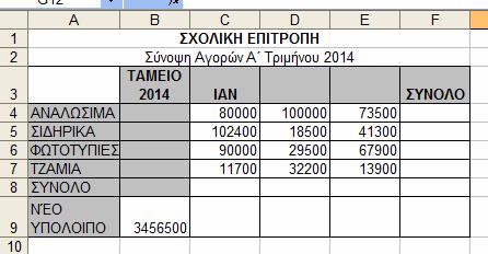 Ρλθροφορικι Κεφάλαιο 8: Επεξεργαςία Δεδομζνων και Υ.Φ.