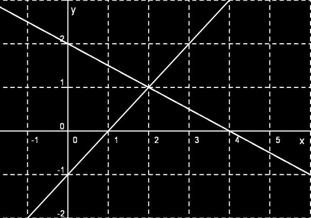 а) х + у = 3 х у = 4 б) х у = 1 х + у = 4 в) х у = 1 х + у = 4 г) х + у = 3 х у = 4 141. Ријеши једначину x 3 x 4 1 8 1 14. Одредити све природне бројеве који су рјешења неједначине: x + 9 4x 3. 143.