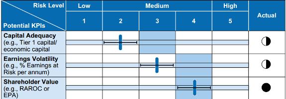 Πίλαθαο 5 : Concentration Threshold Γηαβάζκηζε CT (Concentration Threshold) AA-AAA 3% A 3% BBB 1.5%% BB ή ρακειφηεξε 1.