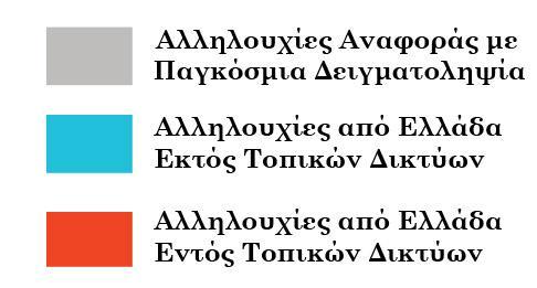 Αποτελέσματα: Για τον υπότυπο Α1 βρέθηκαν 23 τοπικά δίκτυα μετάδοσης του ιού με εύρος από 2 έως 1.