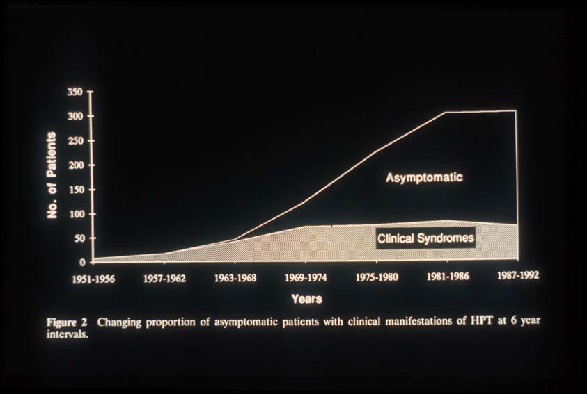 ΣΥΧΝΟΤΗΣ Primary Hyperparathyroidism: New Insights, Concepts and Guidelines