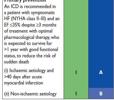 cardioverter