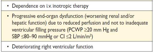 diagnosis and treatment of acute and chronic heart