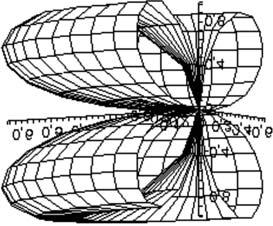 ²Ö μ μ Ê± μ²êî ³ min c + = c θ 0 = 0,π max c + = c (1 + λ/2) θ 0 = π/2. ²μ Î μ ²Ö Éμ- μ μ Ê± ³ ³ min c =0 θ 0 =0;π/2; π max c = c λ/2 θ 0 = π/4; 3π/4.
