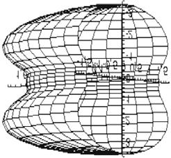 ˆ ˆ ˆŸ ˆŸ Œ ˆˆ Œ Š 723. 2. ³μ ÉÓ ±μ μ É c ± μé μ²ö μ μ Ê ² λ =1 μ μμ ÒÌ É μ μ ÒÌ ³ É ±μ, Ë μ É μ É Ö μ² - μ²ó μ μ É É μ μé μ. μ μ² É ²Ó- Ö ³μ μ Ê ²μ ² Ëμ ³ Í ²μÐ ± ±μ μ μ μ μ ±μ μ ± - É ²².