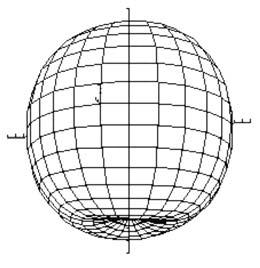 1 λ 1 =0,01, λ 2 =1, λ