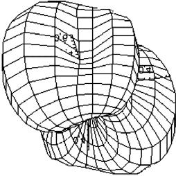 ) λ 3 =1. 6.