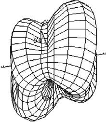 λ  =0,0001, λ 3 =1( )