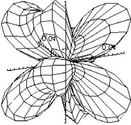 1+λ 3 Ψ 3 (θ), c 2 3 (θ, ϕ) =c 2 λ 1 λ 3 Φ 31 (θ, ϕ)+λ 2 λ 3 Φ 32 (θ,