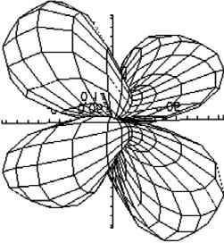Ëμ ³Ê² (71) ²Ö É ÉÓ μ Ê± ³Ò μ É ² ³ É ² ² ³Ò, μ μ Í μ ²Ó Ò λ 1,λ 2, É