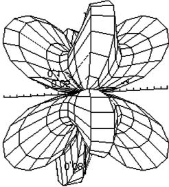 μ± É μ É ÉμÎ ± θ = π/2; (71). 7.