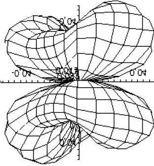 738 Š Šˆ Œ.., ƒ ˆ.., Œ Š ˆ.. Ê ³ É ³, ÎÉμ ±μ³ò Ê Ö ³ ± μ²êî ÕÉ Ö Ëμ ³ ²Ó μ Ê (61), (62), ±μéμ ÒÌ μ²μ Ò Ò³ Ê²Õ ² Ò μ²óïμ ³ ²μ μ μé μ u = v =0. ±É ²Ó Ò Ì ±É É ± μ²êî ³ (66), λ 1 = λ 2 =0.