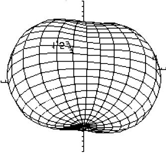 (θ, ϕ) =c 2 λ 3 Ψ 3 (θ, ϕ) 1+λ 3 Φ 3 (θ, ϕ), c 2 3 (θ, ϕ) λ 1Φ 31 (θ, ϕ)+λ 2 Φ 32