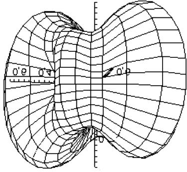 ±μéμ μ³ μ²μ Ò Ò³ Ê²Õ ² Ò μ²óïμ ³ ²μ μ μé μ u = v =0.