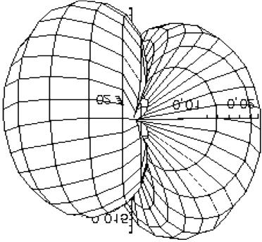 θ cos 2 2ϕ ] sin 2 θ, Ê²ÓÉ É Î μ μ²êî ³ μ μ Ê (96) ω 2 ( ω 4 + I 4 (k,θ,ϕ) ω 2 + I 2