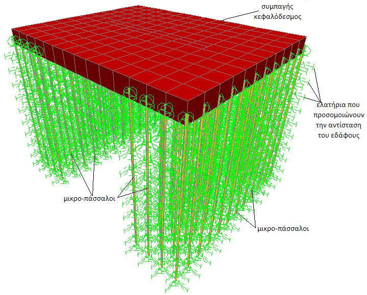 ΚΕΦΑΛΑΙΟ 2 : ΠΕΡΙΓΡΑΦΗ-ΒΕΛΤΙΣΤΟΠΟΙΗΣΗ ΤΗΣ ΠΛΑΚΑΣ ΕΜΠΛΟΚΗΣ 10 Σχήμα 23 : Το τρισδιάστατο ενδελεχές προσομοίωμα των μικρο-πασσάλων Aντίσταση του εδάφους - Ρ Kh2=Kh1/4 Kh1 Dy=25mm Παραμόρφωση του