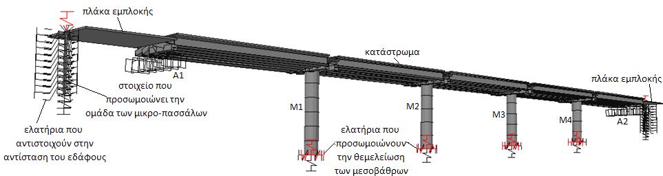 ΚΕΦΑΛΑΙΟ 3 : ΠΡΟΣΟΜΟΙΩΣΗ ΤΗΣ ΑΝΑΣΧΕΔΙΑΣΜΕΝΗΣ ΓΕΦΥΡΑΣ 15 Σχήμα 32(α) : Το προσομοίωμα της μη συμβατικής γέφυρας με τον