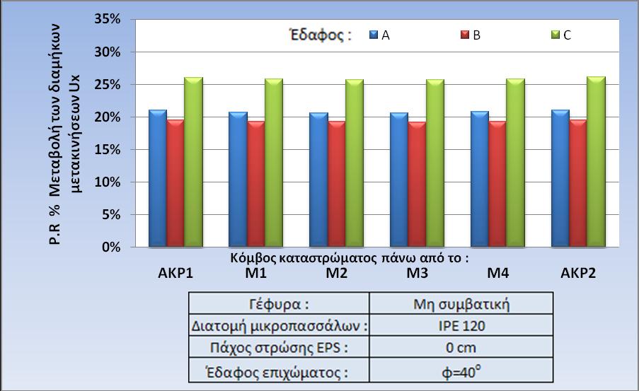 ΚΕΦΑΛΑΙΟ 5 : ΑΠΟΤΕΛΕΣΜΑΤΑ 42