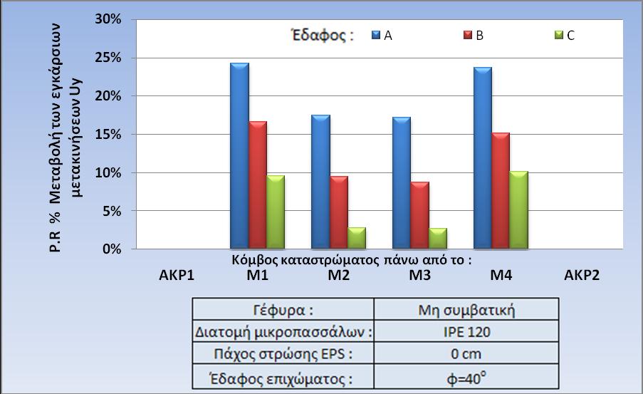 ΚΕΦΑΛΑΙΟ 5 : ΑΠΟΤΕΛΕΣΜΑΤΑ 53