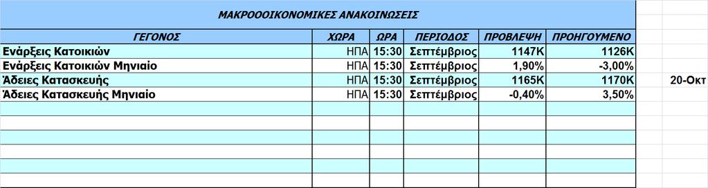 Οικονοµικό Ηµερολόγιο Ξένων