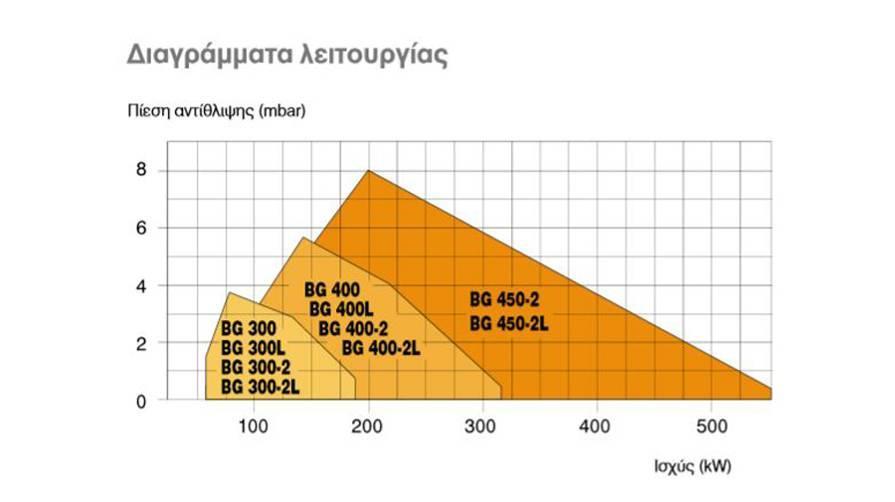 αναγνωρίσουν εάν αυτοί φέρουν τις αναγκαίες σημάνσεις που υποδηλώνουν τις σχετικές απαραίτητες πιστοποιήσεις τους (CE Mark). Εάν όχι, θα πρέπει να προτείνουν διορθωτικά μέτρα (π.χ. την αντικατάστασή τους).