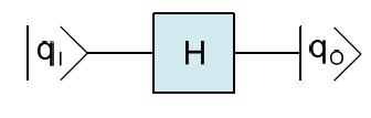 (1.29) Δηλαδή η πύλη Hadamard επιστρέφει τα κβαντοδυφία στις βασικές τους καταστάσεις. Σχήμα 1.4: Το σύμβολο της κβαντικής πύλης Hadamard H. Πίνακας 1.