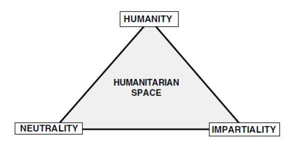 1.2 ΑΝΘΡΩΠΙΣΤΙΚΕΣ ΕΦΟΔΙΑΣΤΙΚΕΣ ΑΛΥΣΙΔΕΣ 1.2.1 Εισαγωγή στις ανθρωπιστικές οργανώσεις Αυτοί που προσφέρουν ανθρωπιστική βοήθεια είναι οι ανθρωπιστικές οργανώσεις.