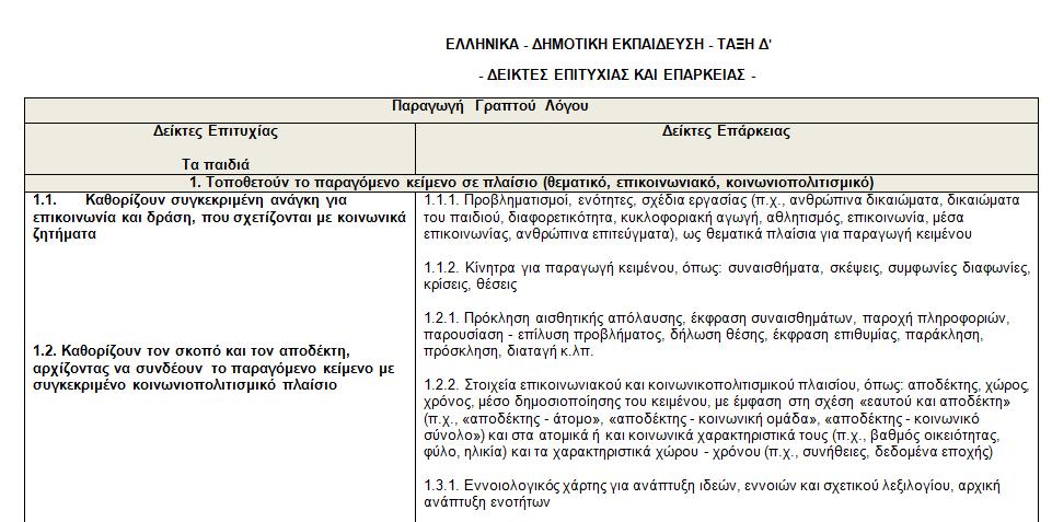 Επισκέψεις Συμβούλου Ελληνικών και Υποστηρικτή/Συντονιστή Ομάδα Εργασίας Ελληνικών -Νέες αναστοχαστικές επιμορφωτικές δράσεις, μεταξύ επιμορφωτών και ζευγών εκπαιδευτικών ανά τάξη, για μεγαλύτερη