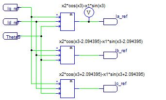 166 Μεταςχθματιςμόσ DQ/ ABC Τα ρεφματα αναφοράσ ευκφ και εγκάρςιου άξονα id, ref και i Q, ref που υπολογίςτθκαν από τον αλγόρικμο ελζγχου, μεταςχθματίηονται ςτα φαςικά ρεφματα αναφοράσ i a, ref, i b,