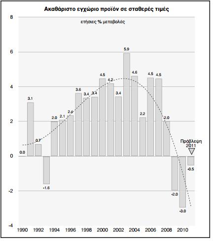 16 ΔΙΜΕΡΕ ΕΜΠΟΡΙΟ ΕΛΛΑΔΑ-ΡΩΙΑ 16 Πηγή: Ameco Database, Ευρωπαϊκή Επιτροπή Σε διεκνι ςφγκριςθ, θ ελλθνικι οικονομία κατά το 2008-2009 είχε πλθγεί λιγότερο από τισ άλλεσ προθγμζνεσ χϊρεσ.