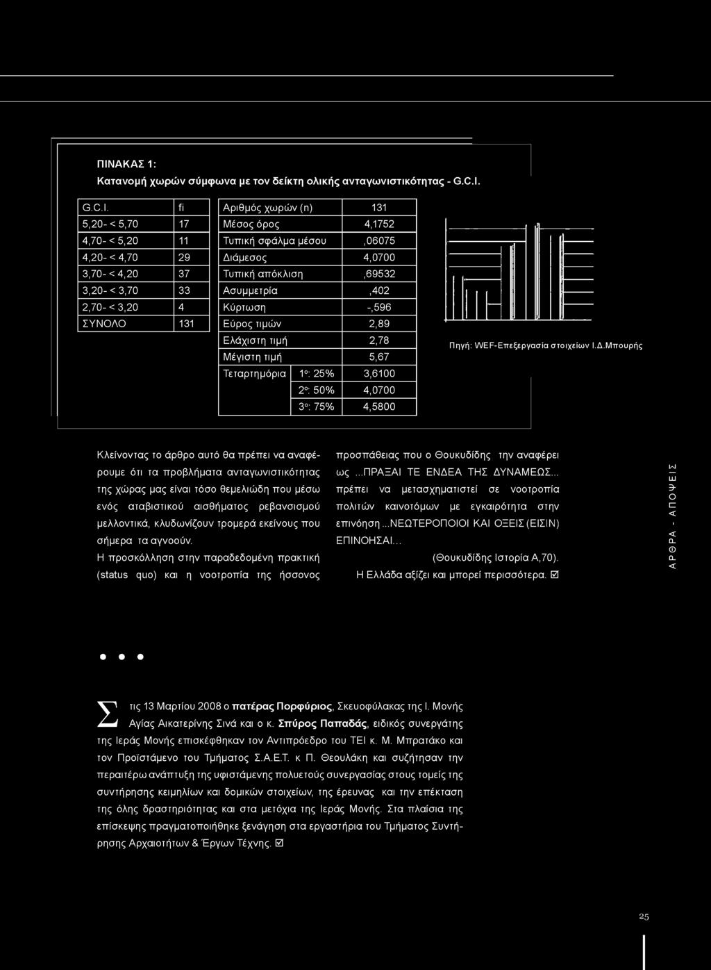 4,0700 3ο: 75% 4,5800 Πηγή: WEF-Επεξεργασία στοιχείων Ι.Δ.