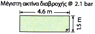 384-727 lt/hr MP3000 360o γκρί Ακτίνα 7,6-9,1m Παροχή