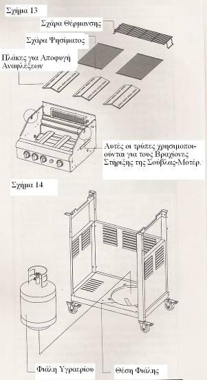 Εγκατάσταση Εξαρτημάτων Ψησίματος 1. Τοποθετήστε τις Ειδικές Πλάκες για την Αποφυγή Αναφλέξεων χαμηλά πάνω από τους Καυστήρες. Δείτε Σχήμα 13. Τοποθετήστε τις 3 Ειδικές Πλάκες πάνω στη Σχάρα. 2.