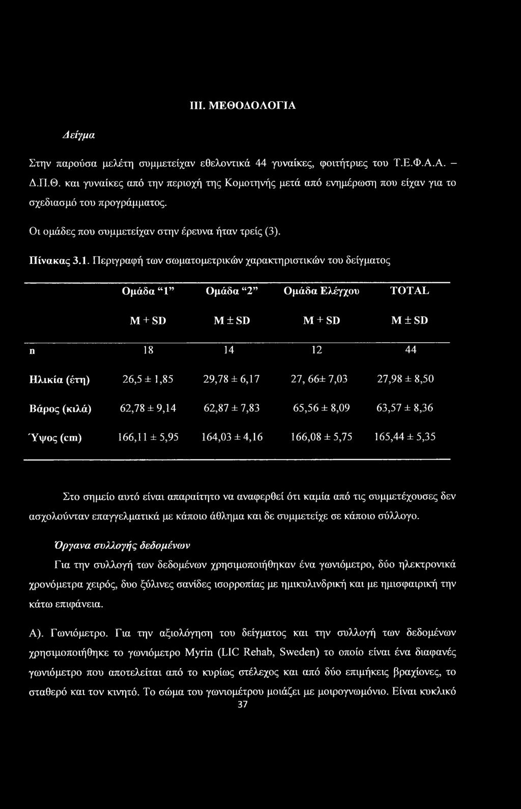 Περιγραφή των σωματομετρικών χαρακτηριστικών του δείγματος Ομάδα 1 Ομάδα 2 Ομάδα Ελέγχου TOTAL M + SD Μ ± SD M + SD Μ ± SD Π 18 14 12 44 Ηλικία (έτη) 26,5 ± 1,85 29,78 ±6,17 27, 66± 7,03 27,98 ± 8,50