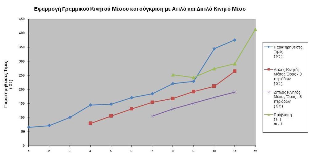 Στο παρακάτω Διάγραμμα 6.