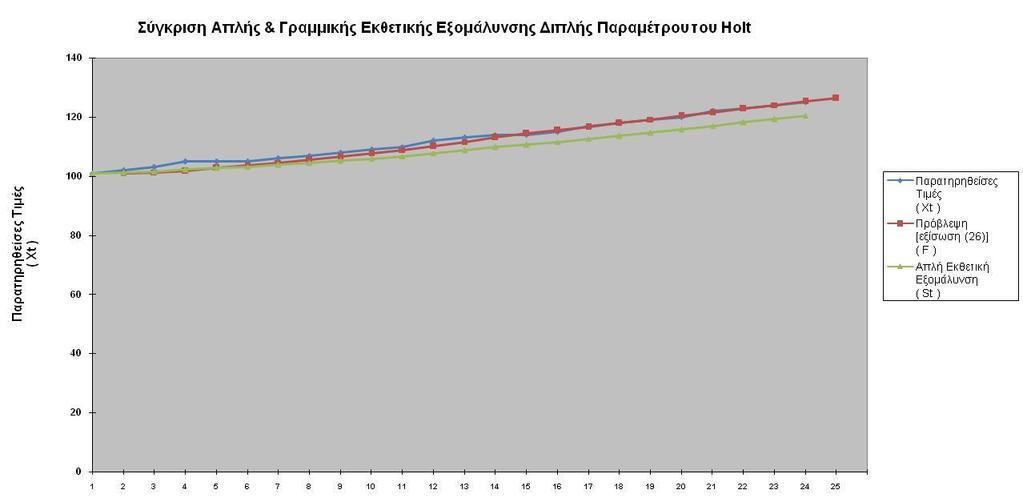 Στο παρακάτω Διάγραμμα 7.