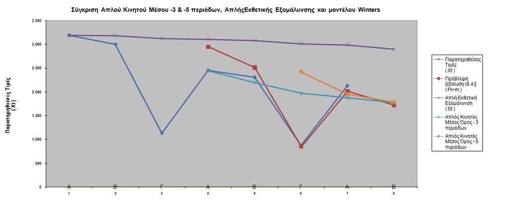 Διάγραμμα 8.