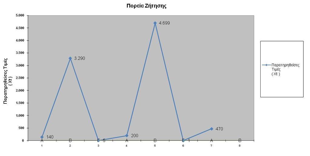 Σθμειϊνοντασ τθν πραγματικι ηιτθςθ για το Β τετράμθνο του 2015 (3.498 τεμάχια), παρατθροφμε ότι θ απόκλιςθ από τθν πρόβλεψθ (3.